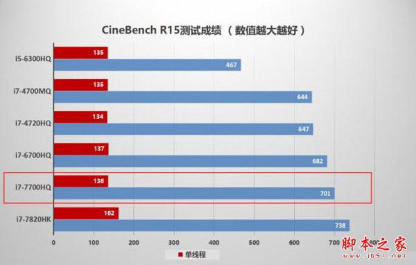 雷神911 Targa怎么样值得买吗?