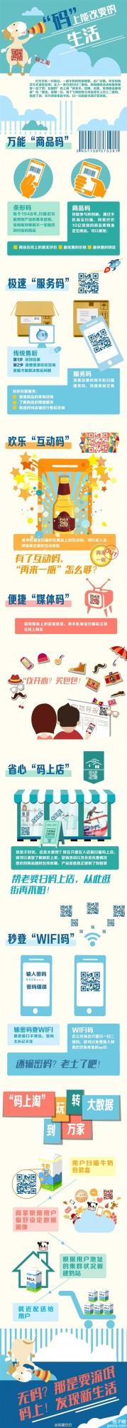 码上淘是什么?阿里巴巴发布码上淘战略