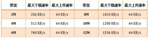 连上无线路由器后,电脑网速变慢了怎么回事