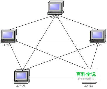 两台电脑如何建立局域网