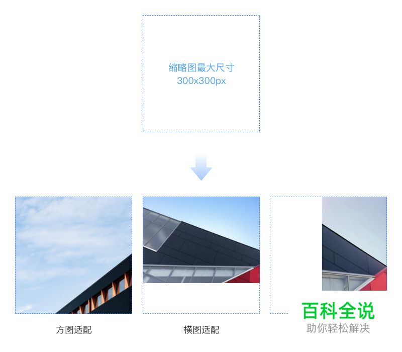 聊天气泡框你还不知道的小细节？