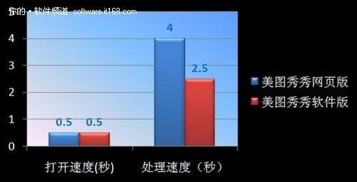 美图秀秀网页版体验 在线P图最佳选择