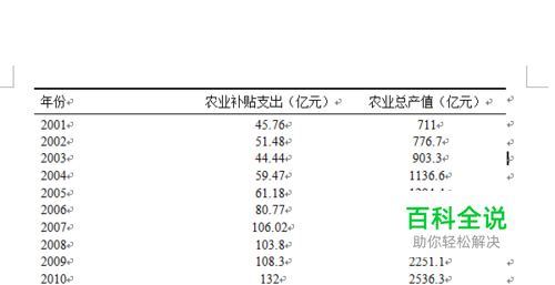 论文中怎么制作三线表