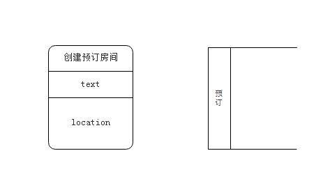 利用Edraw Max设计软件制作数据流模型图的方法