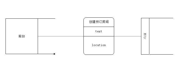 利用Edraw Max设计软件制作数据流模型图的方法