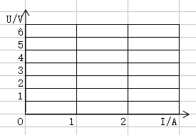 利用excel表格制作图象