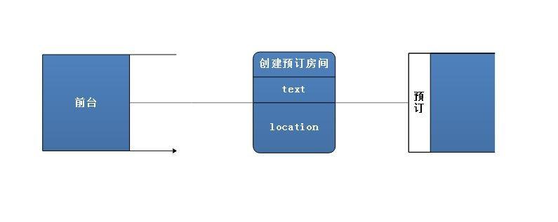 利用Edraw Max设计软件制作数据流模型图的方法