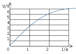 利用excel表格制作图象