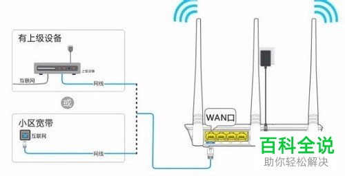 路由器怎么使用连接宽带网络