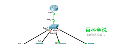 路由器实现Vlan间通信