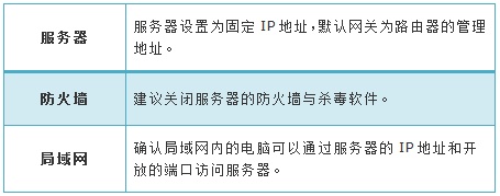 路由器tplink882怎么配置虚拟服务器