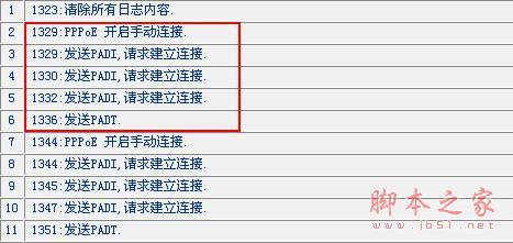 路由器不能拨号致使无法上网怎么办