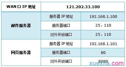 路由器tplink882怎么配置虚拟服务器