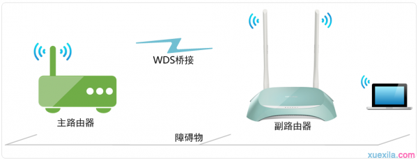 路由器tplink845怎么无线桥接