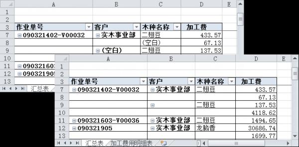 利用数据透视图会出现空白怎么办?