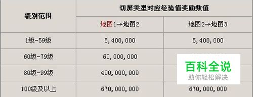 魔域玩点特色之职业PK赛介绍