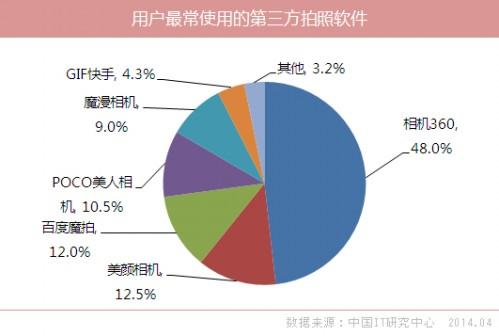 美颜相机跟360相机哪个好