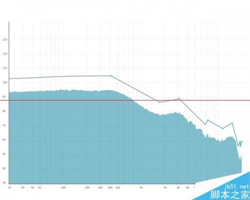 魅族耳机怎么样?魅族EP-21HD耳机音质评测