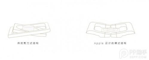 Macbook蝴蝶键盘/蝶式结构键盘解析