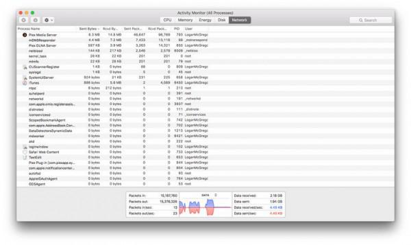 Mac电脑活动监视器如何使用