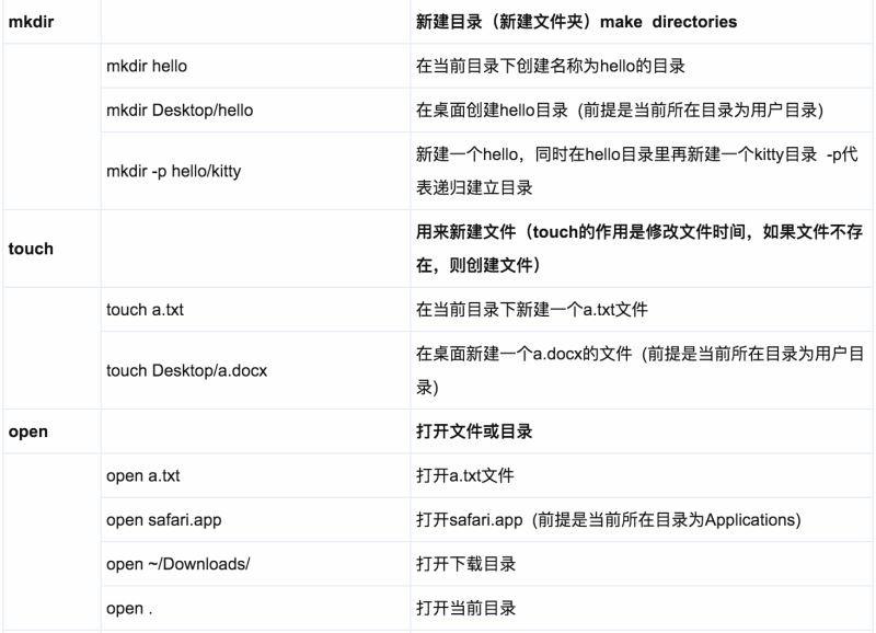 Mac系统基础指令有哪些 MacOS基础指令汇总