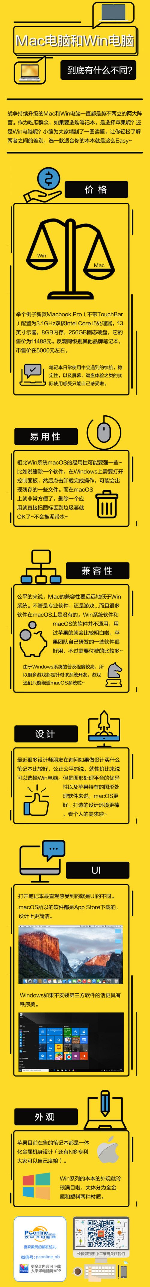 Mac电脑和Win电脑有什么区别