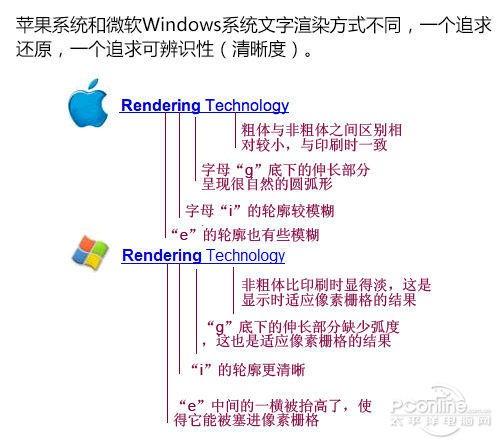 MAC 和PC哪个更适合做设计
