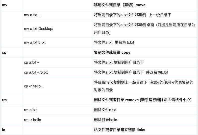 Mac系统基础指令有哪些 MacOS基础指令汇总