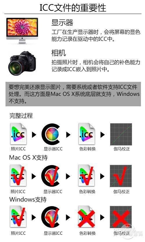 MAC 和PC哪个更适合做设计