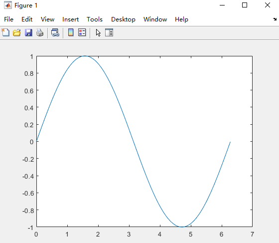 MATLAB 保存矢量图的方法