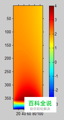 Matlab axis ij 和axis xy 用法 坐标原点位置