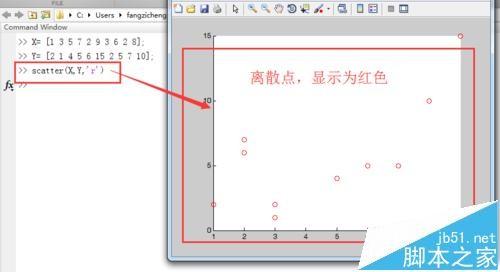 Matlab怎么绘制离散图? matlab画散点图的教程