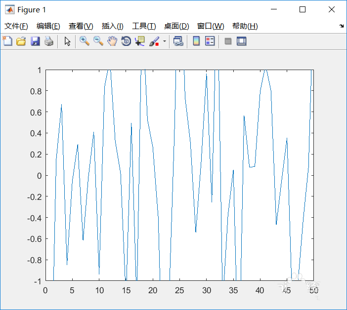 Matlab作图后怎么修改坐标轴标注?
