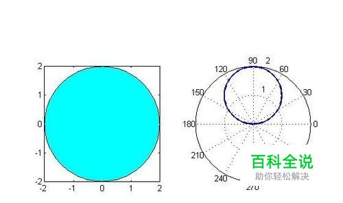 MATLAB两种方式绘制圆