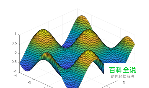 MATLAB 三角函数的用法
