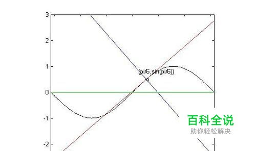 MATALB学习与使用：切线方程与法线方程