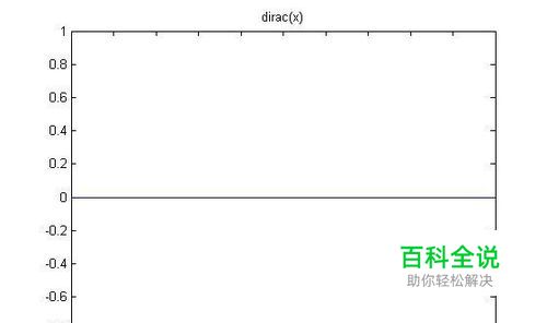 MATLAB狄拉克德尔塔函数(Dirac dellta)