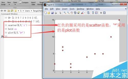 Matlab怎么绘制离散图? matlab画散点图的教程
