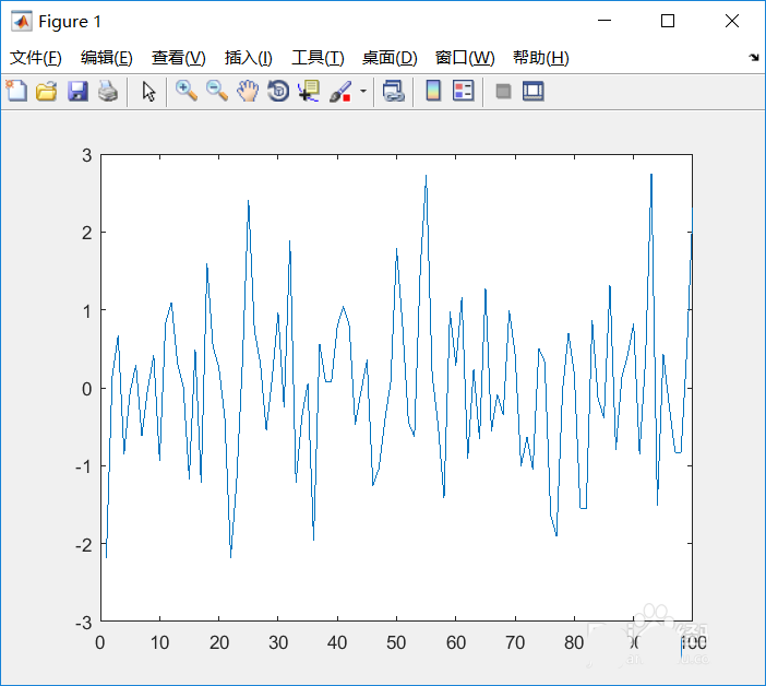 Matlab作图后怎么修改坐标轴标注?