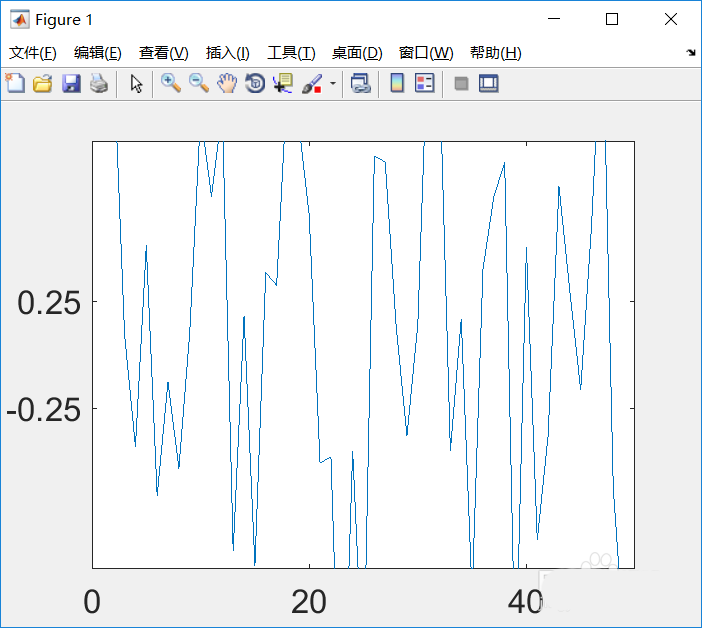 Matlab作图后怎么修改坐标轴标注?