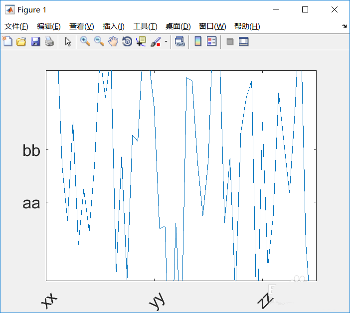 Matlab作图后怎么修改坐标轴标注?