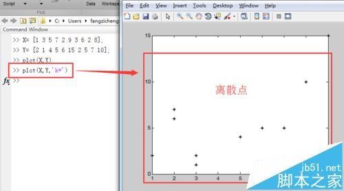 Matlab怎么绘制离散图? matlab画散点图的教程