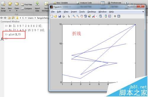 Matlab怎么绘制离散图? matlab画散点图的教程