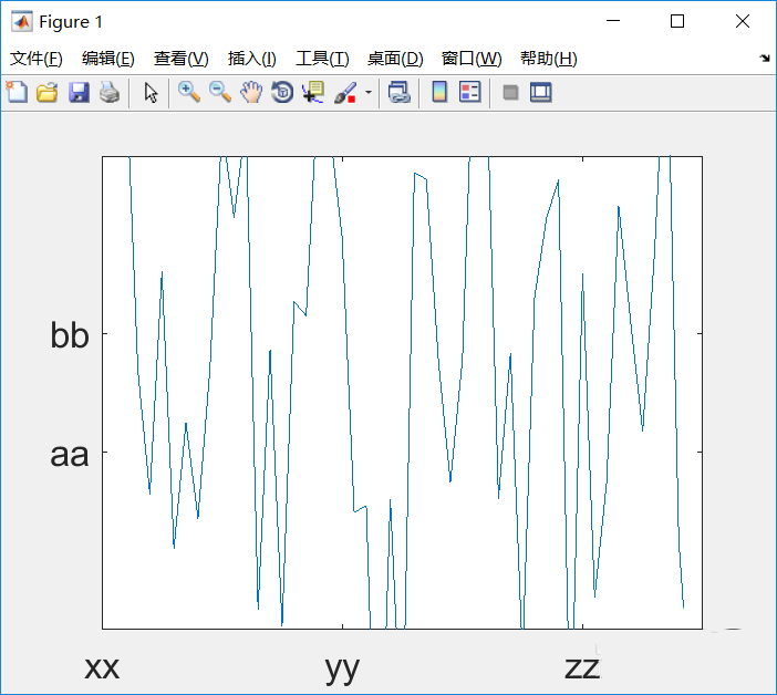 Matlab作图后怎么修改坐标轴标注?
