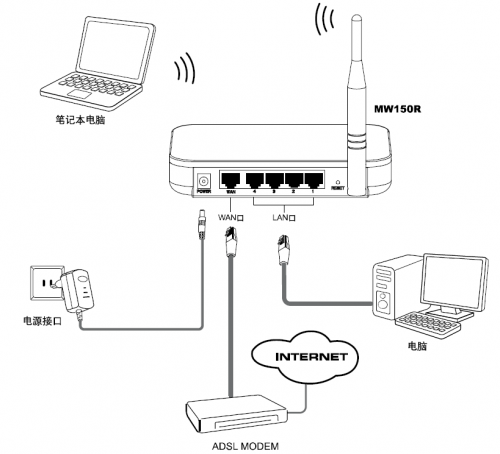 mercury无线路由器设置图文教程(水星MW150R)