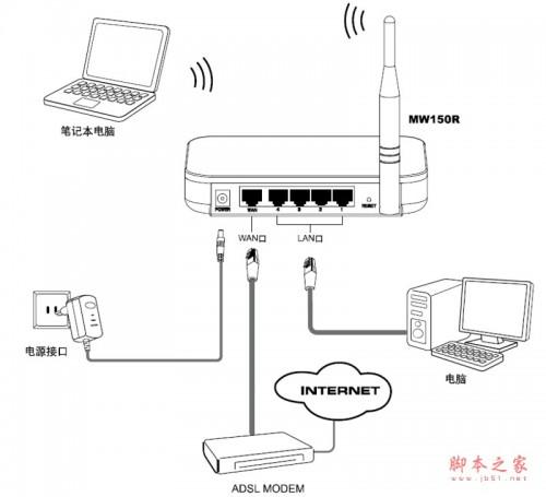 mercury水星无线路由器(MW150R)设置图文教程