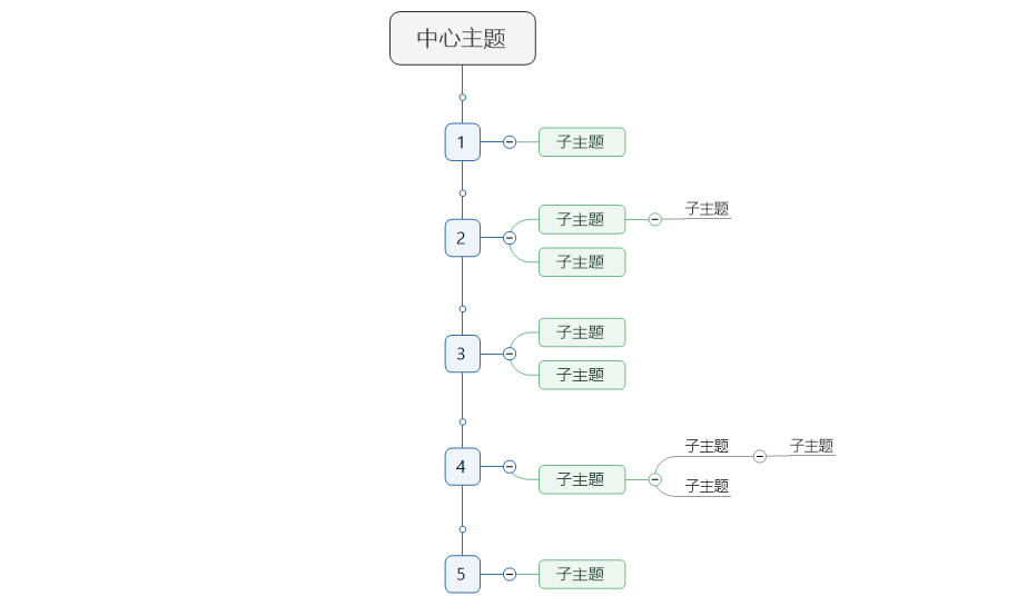 MindManager怎么画组织结构图和时间轴图?