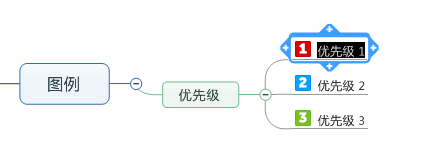 MindManager思维导图怎么自定义图例图标?