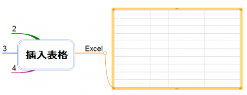 MindMapper怎么插入表格?