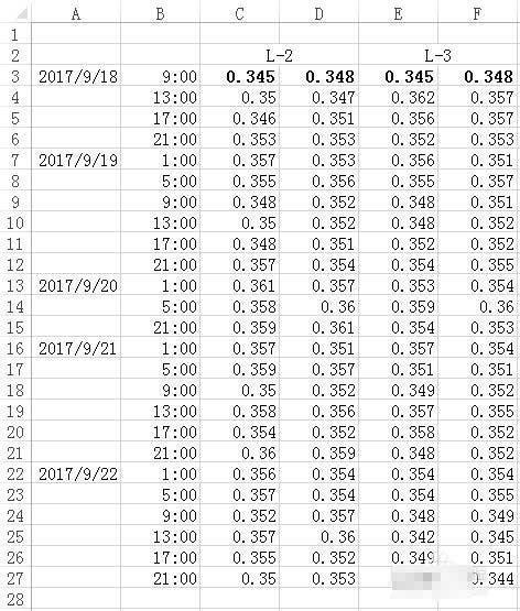 Minitab如何制作SPC控制图?Minitab快速制作SPC图表教程